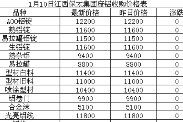 江西保太集团喜解换今日收购价格表