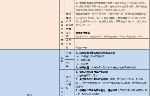 淘宝收到知识产权投诉该怎么申诉