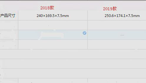想问下大家，现在iPad2018和iPad2019哪个更值得入手？