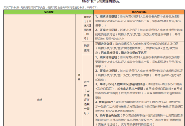 淘宝收到知识产权投诉该怎么申诉