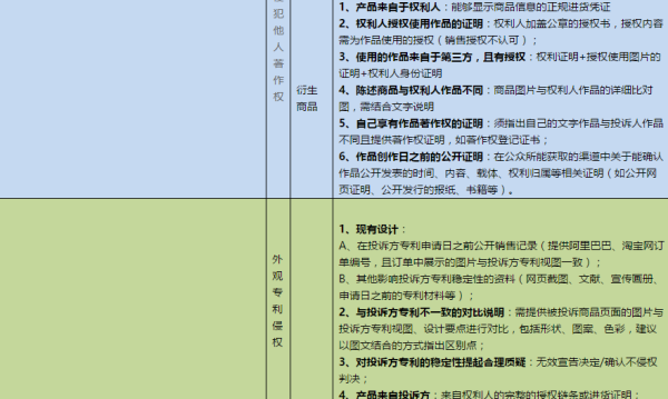 淘宝收到知识产权投诉该怎么申诉