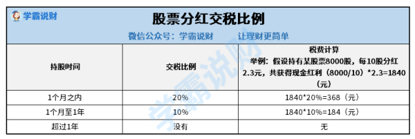 股票来自分红转增后股价怎么算