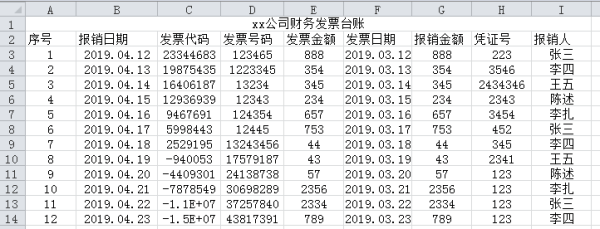 国家推行电子发票，对于费用报销，怎么避免重复报销