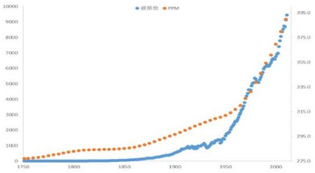 ppm换算成百分比来自是什么？