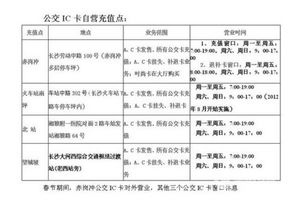 长沙办理公交卡要去哪里办理呢晚根间率总阿线示久？