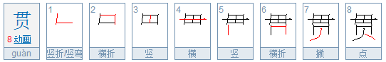 鱼贯来自而入的“贯”是什么意思?