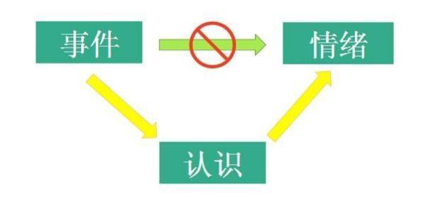 ABC行为分析理论（模型）是谁提出的？