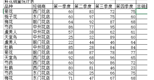 怎样用求和公式SUM