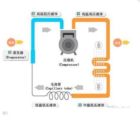 空调制冷原理图
