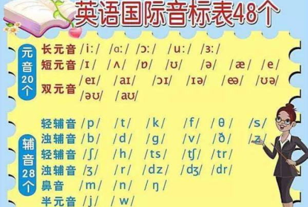 th起吸都的音标到底是什么呢???