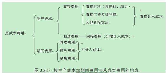 金蝶怎么来自结转生产成本？