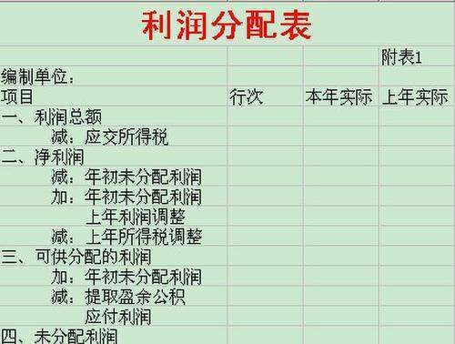 资产负债表中的未分配利润是什么