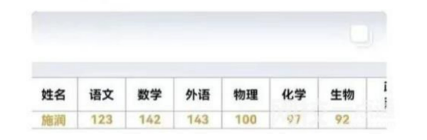 2022年江苏高考最高分