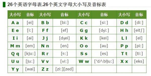 24个英文字母怎样读