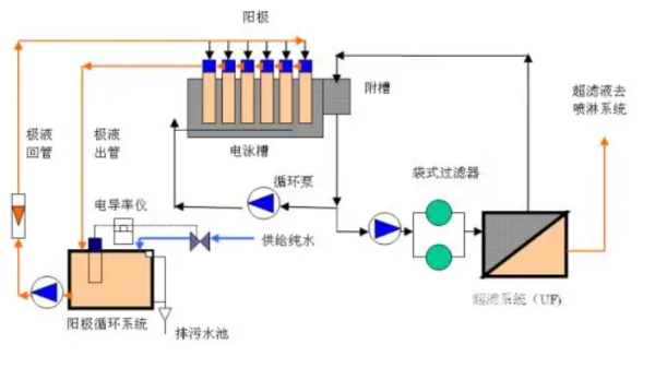 电泳是来自一种什么工艺？