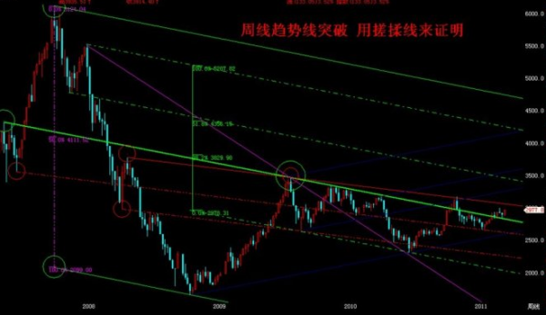 请问300开头的是什么股票？