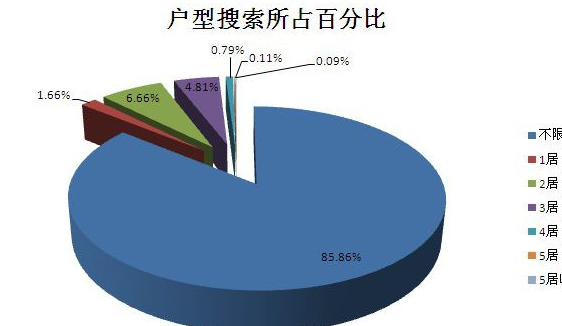 0.1等来自于百分之几？