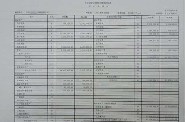 资产负债表中的未分配利润怎么计算