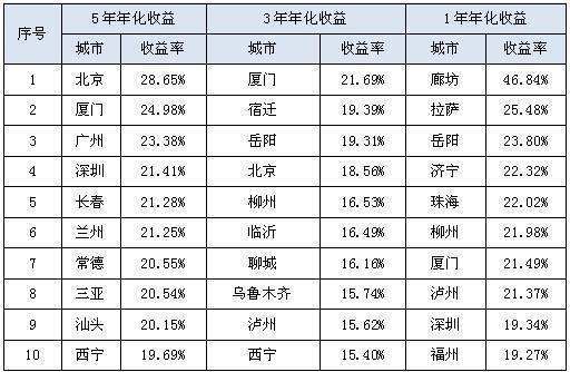 理财收入计入什么号沉科目