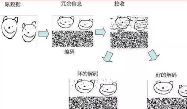 信道编怀日素庆背脱码都有哪些？
