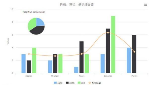 统计指标有哪些
