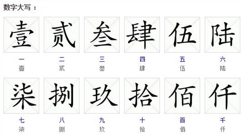 110大写来自怎么写