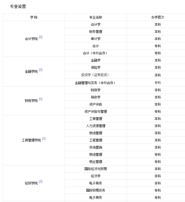 吉林工商学院怎么样？