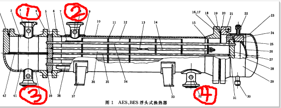 什么叫壳程，管程？都是干什么用的？