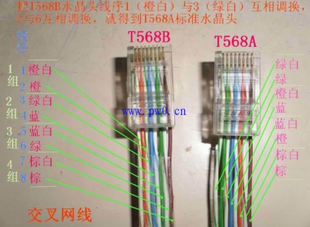 5来自68A和568B两种网线有什么区别啊？