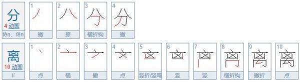 “分辨收底工级”的近义词是什么?
