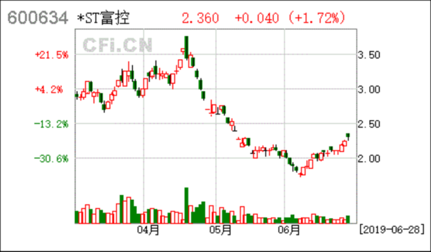 知富国际知富期来自货是正规平台吗