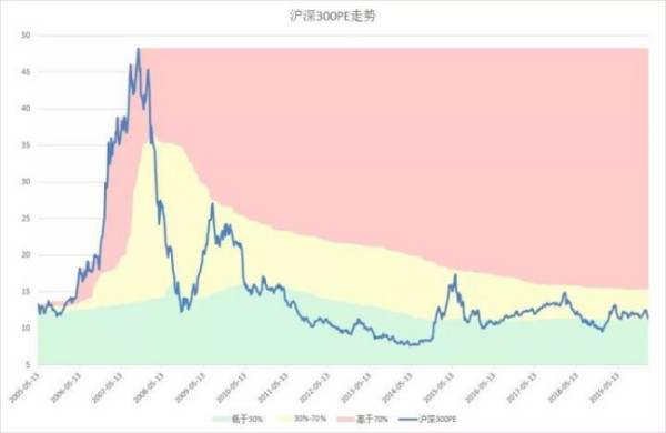 202来自0沪深300指数基金有哪些？