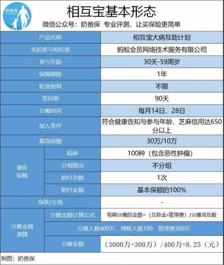 谁能简单给我讲解一下支付宝相互保是什么意思