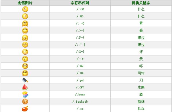 微信自带表情叫什么