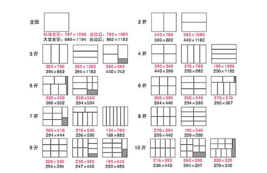 16k纸是多大尺寸？