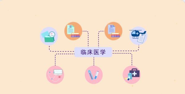 临床医学考研分数线是多少？
