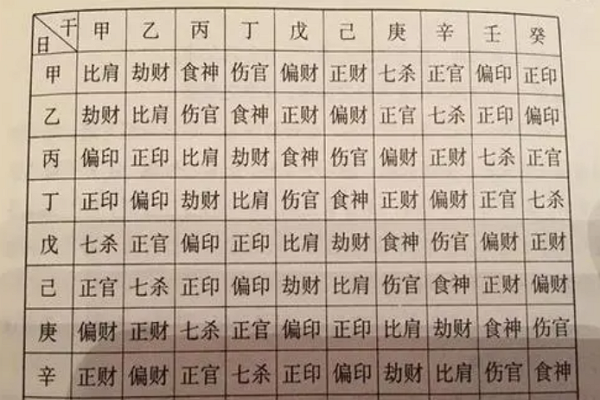 怎么查“日干”