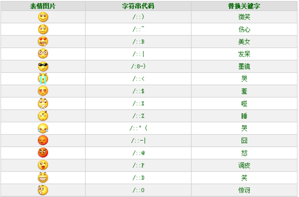 微信自带表情叫什么