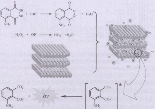碳酸根是什么性