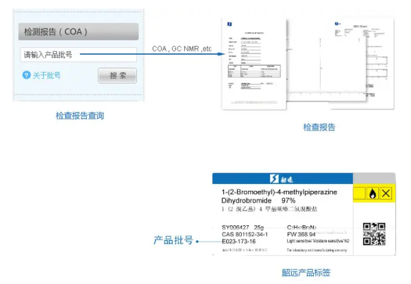 COA是什么意思？