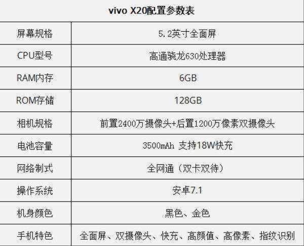 vivo x20参数配置