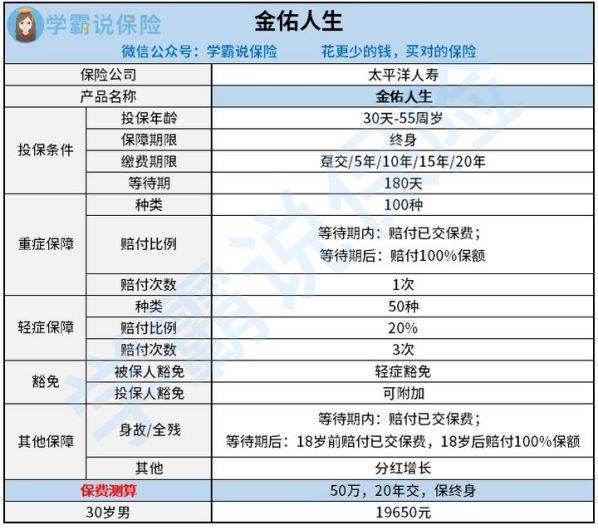 太平洋人寿金佑人生终身寿险是否划算？可靠吗？