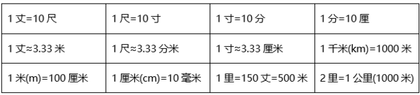 20寸照片的长宽各是多少厘来自米？
