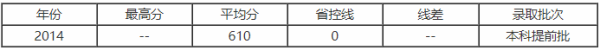 南方科技大学2017录取分数线是多少？