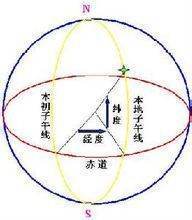 所有经线的长度都相等对吗？