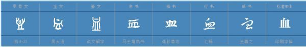 血的读音的区分方法
