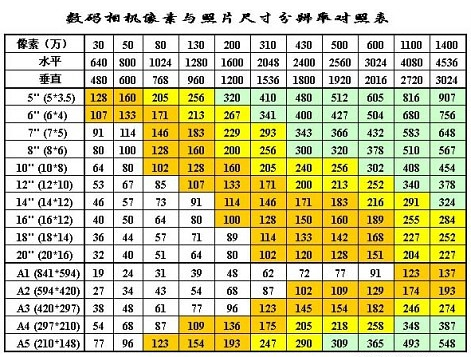 二寸照片的尺材寸是多少厘米?