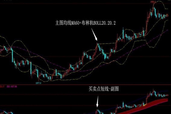 济来自安线指标用法