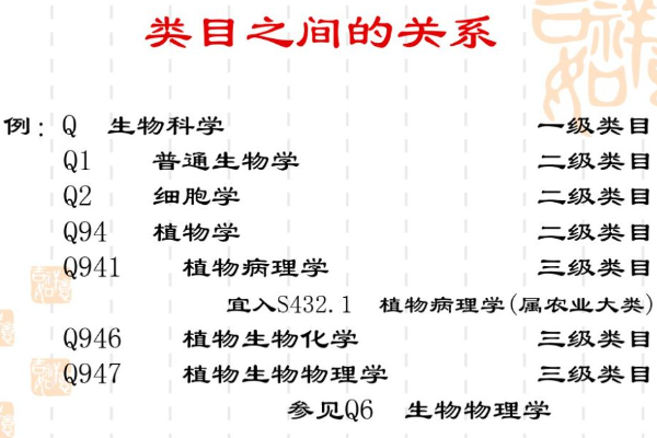 论文投稿中家论室铁图分类号怎么写