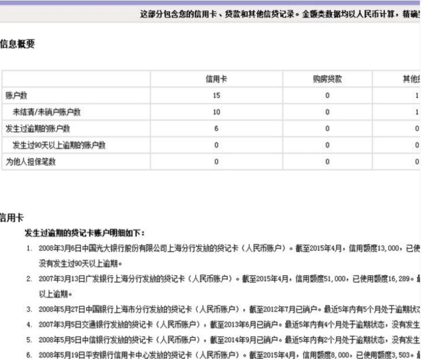 中国人民银行征信来自中心官网查询